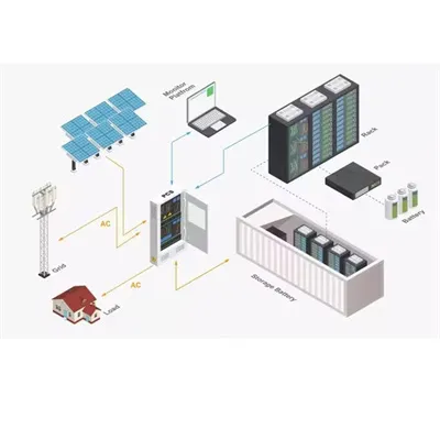 Burundi generator inverter manufacturer